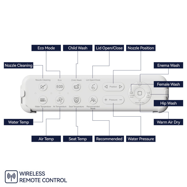 Smart toilet