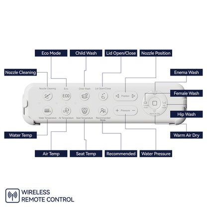 Smart toilet
