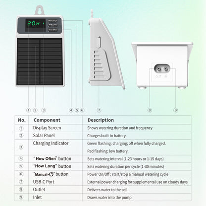 Solar Automatic Drip Irrigation Kit