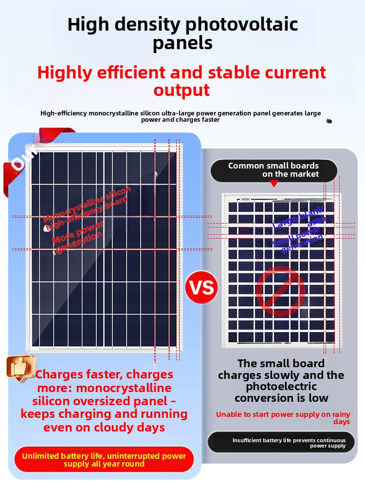 Solar Charging Panel