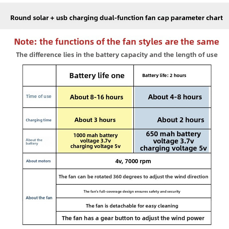 Solar Fan Hat