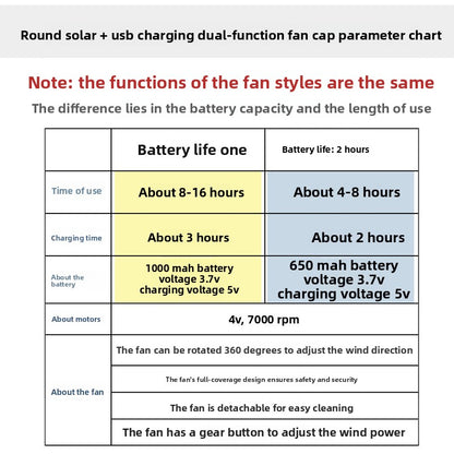 Solar Fan Hat