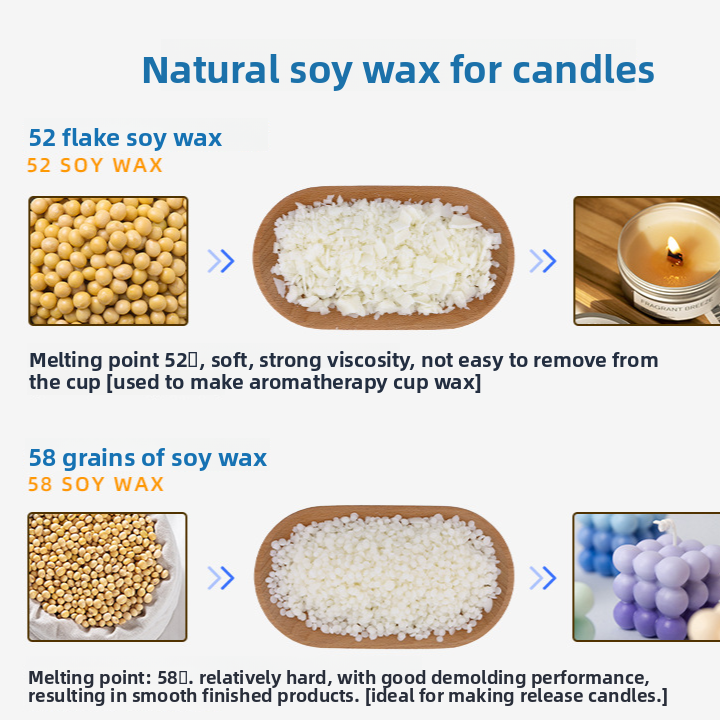 Soy Wax