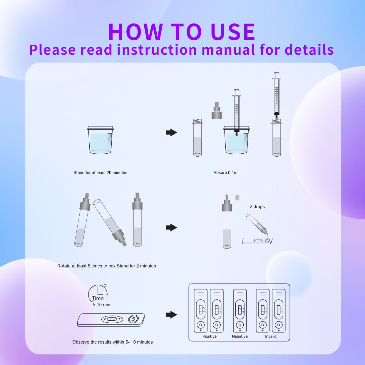 Sperm Test Kit