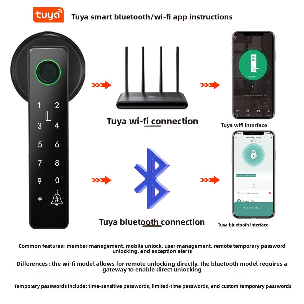 Spherical fingerprint smart lock