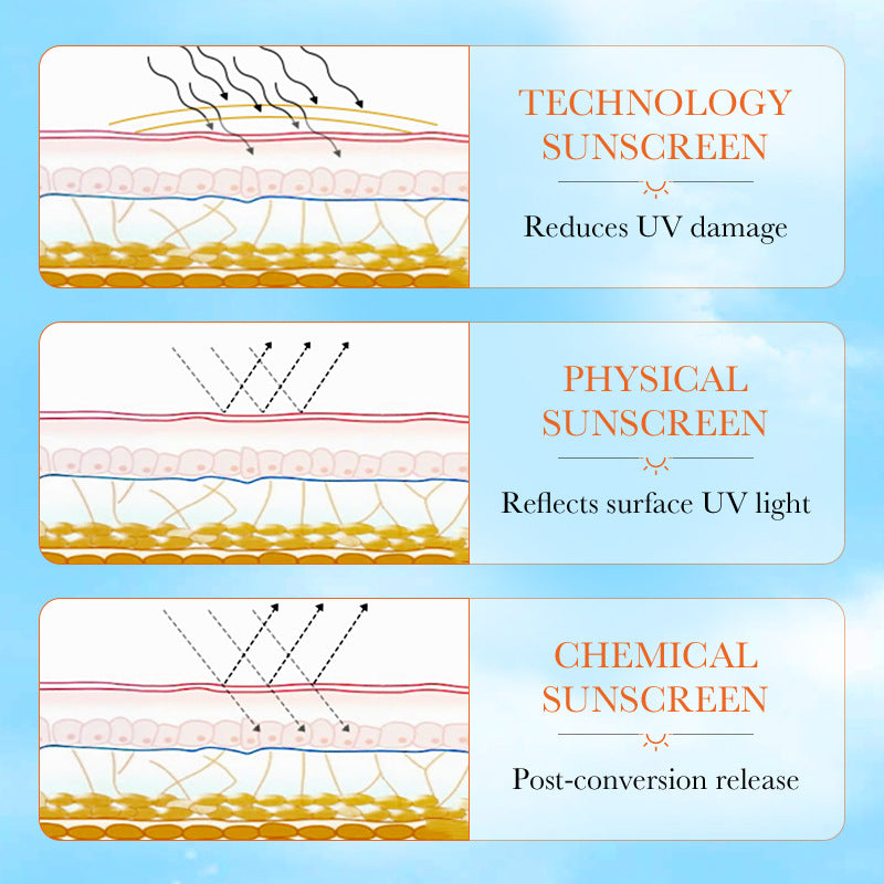 Sunscreen Lotion