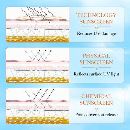 Sunscreen Lotion
