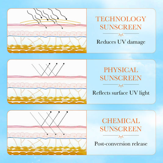 Sunscreen Lotion