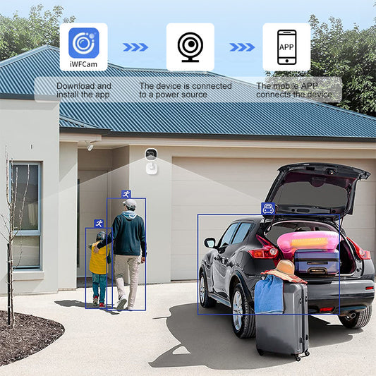 Surveillance camera