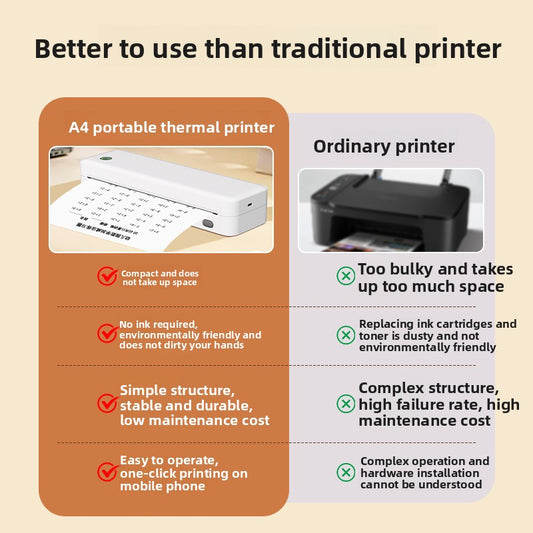 Thermal Printer