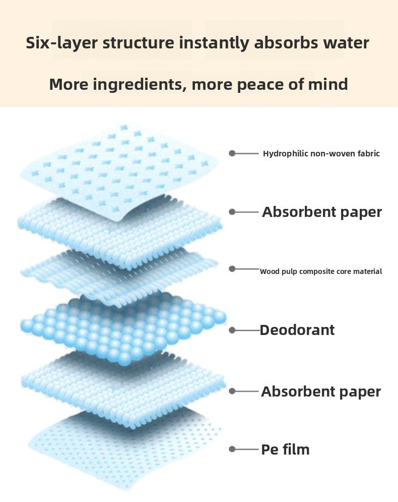 Thickened Absorbent Deodorizing Pet Diaper Pad