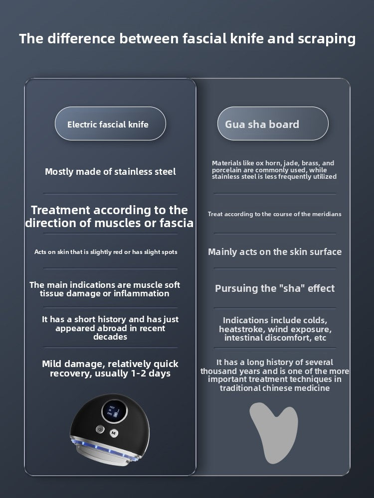 Tools Physiotherapy Meridian Dredging