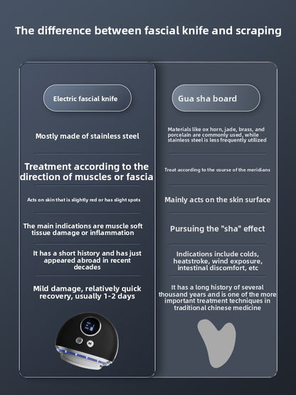 Tools Physiotherapy Meridian Dredging