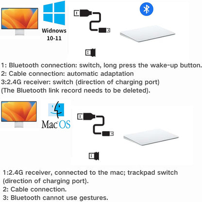 Touchpad controller