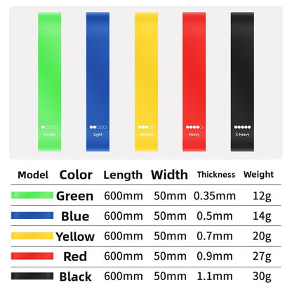 TPE Resistance Bands Set