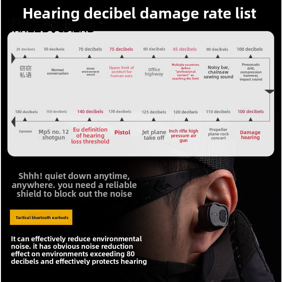 Training Bluetooth Headset