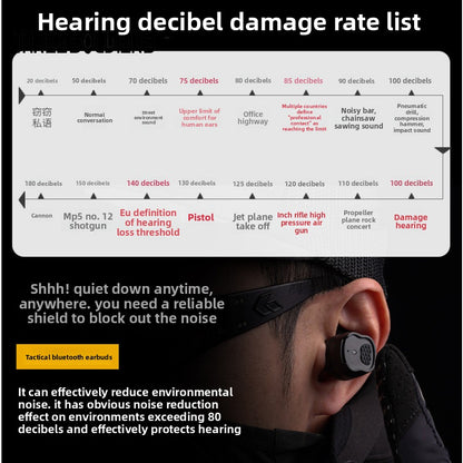 Training Bluetooth Headset