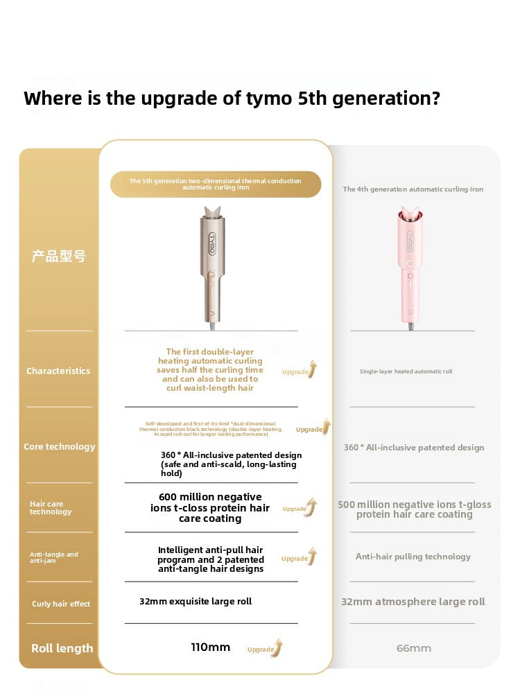 Tymo Automatic Curling Iron 32mm