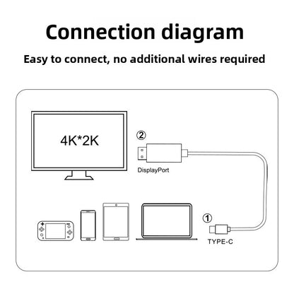 Type-C to HDMI Cable 4K HD Screen Mirroring Adapter