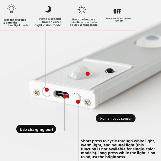 Ultra-thin LED intelligent sensor lamp