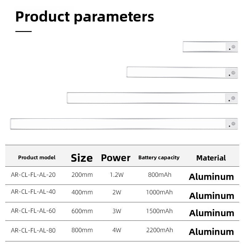 Ultra-Thin Rechargeable Induction LED Strip Light