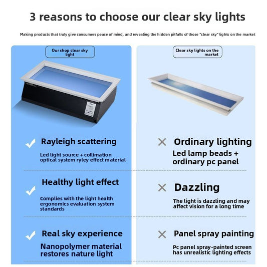 Ultra-Thin Smart LED Ceiling Sky Light