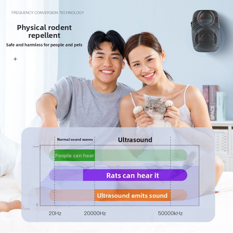 Ultrasonic Mouse Repeller