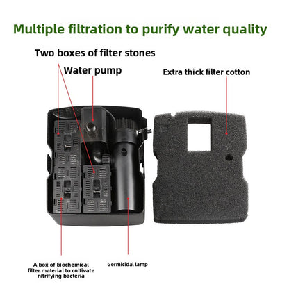 Ultraviolet variable frequency water pump submersible pump