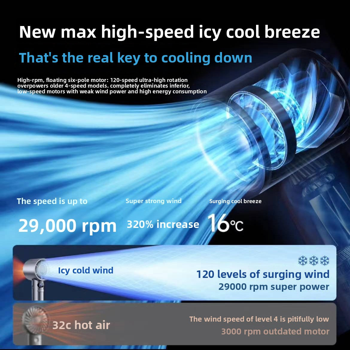USB Fan