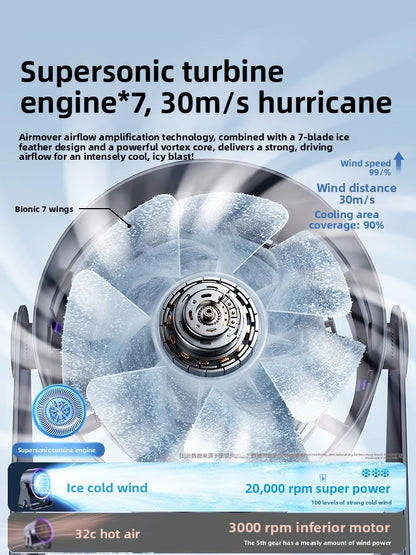 USB Rechargeable Desktop Bladeless Fan