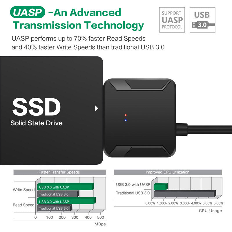 USB SATA Cable