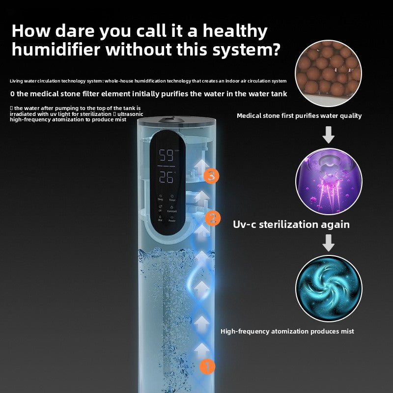 Vertical humidifier