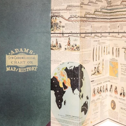 Vintage World History Scroll Chart