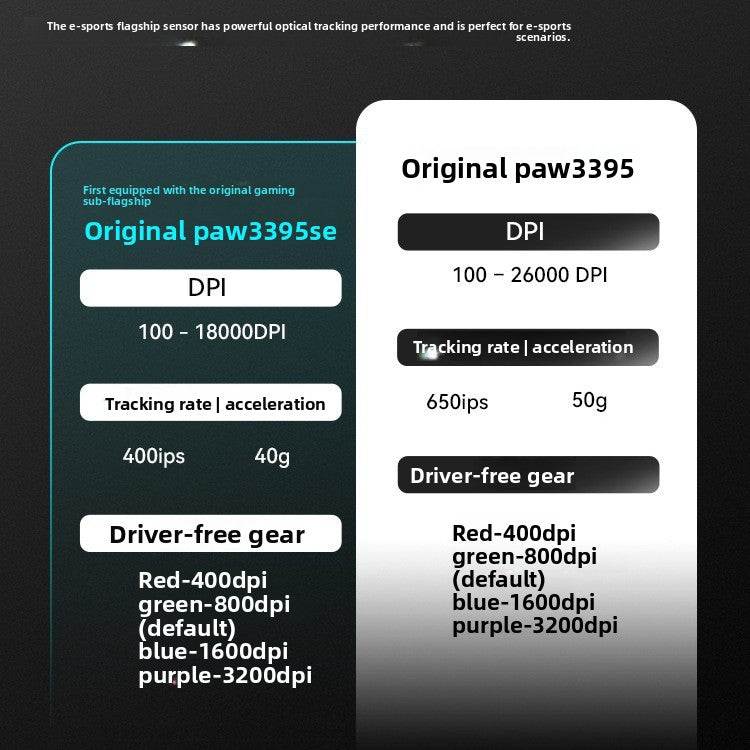 VXE Dragonfly R1 Wireless Bluetooth Gaming Mouse
