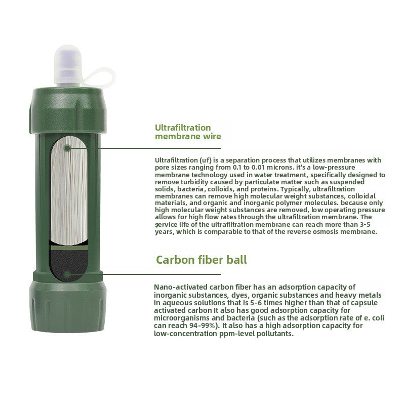 Water Filter Straw