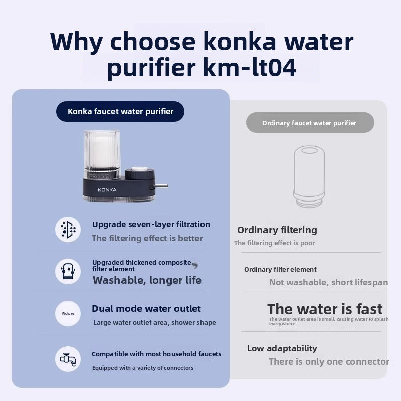Water Purifier Filter