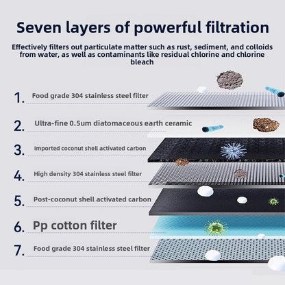 Water Purifier Filter
