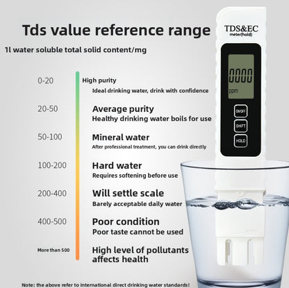 Water quality test pen