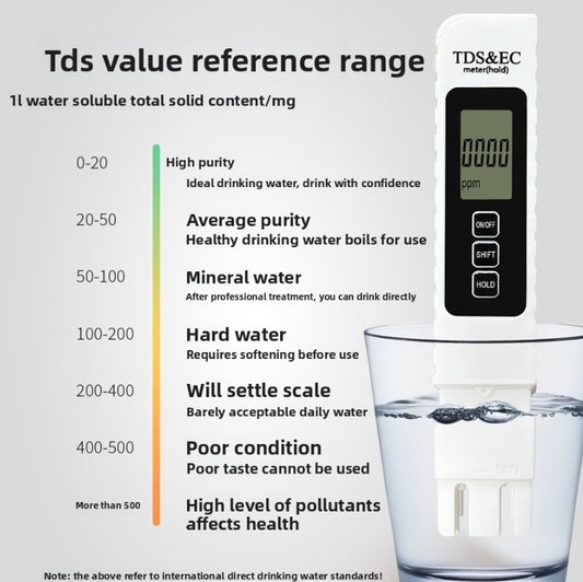Water quality test pen