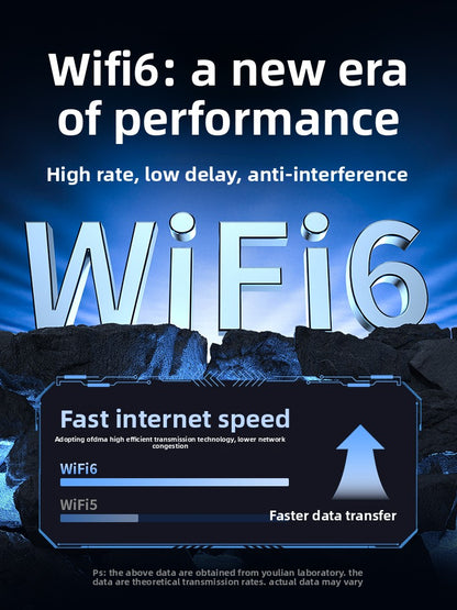 WiFi Bluetooth Adapter