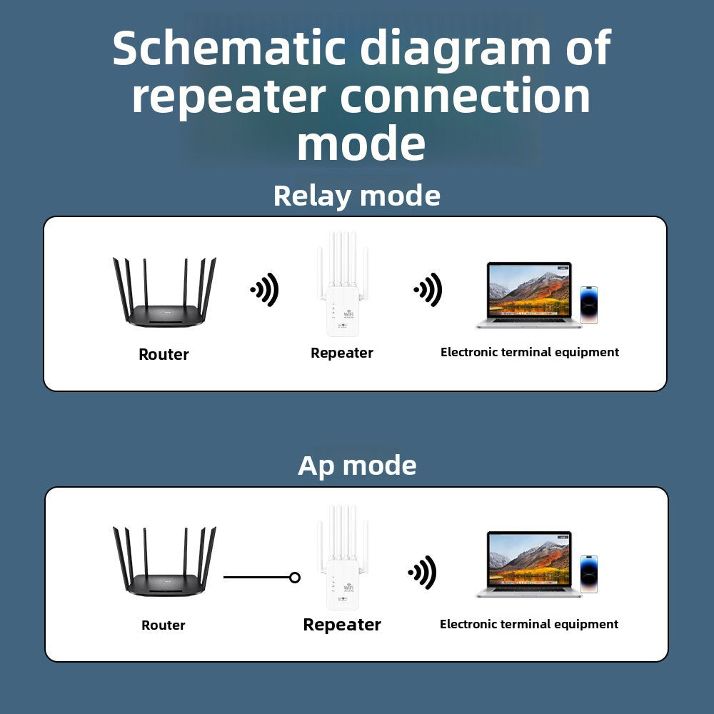 WiFi Repeater