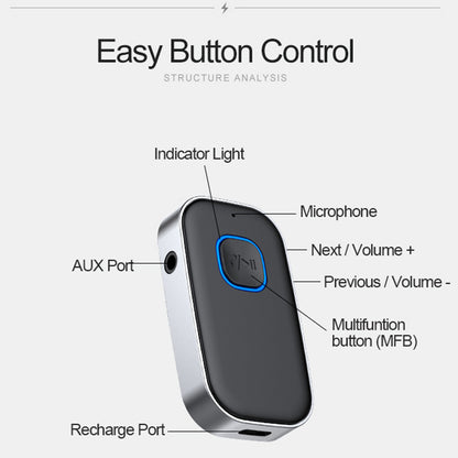 Wireless audio Bluetooth converter