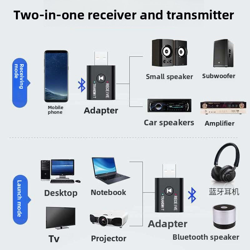 Wireless Bluetooth Transceiver