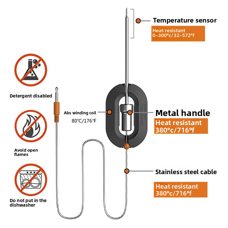 Wireless Smart Food Thermometer