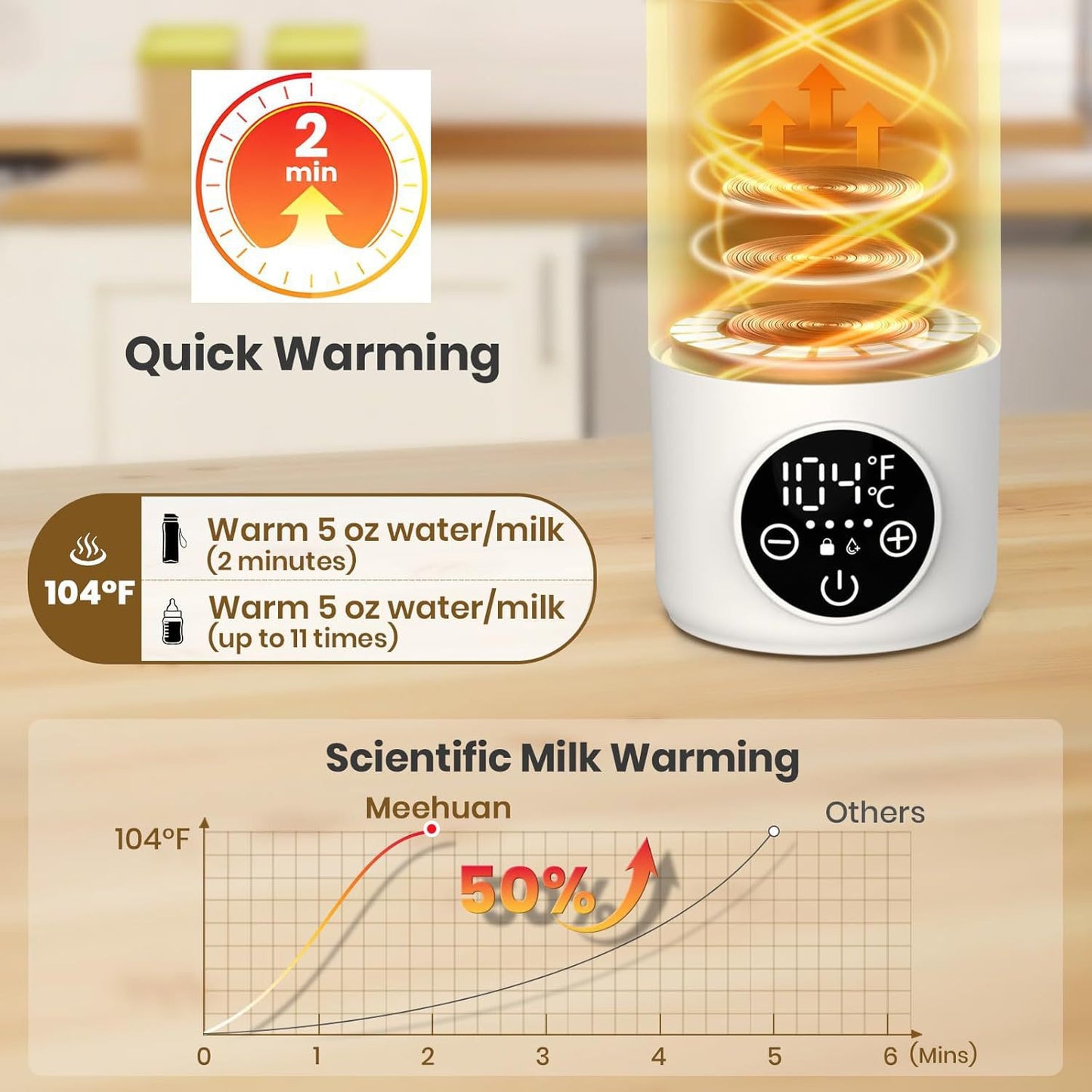 Wireless Thermostatic Baby Milk Warmer