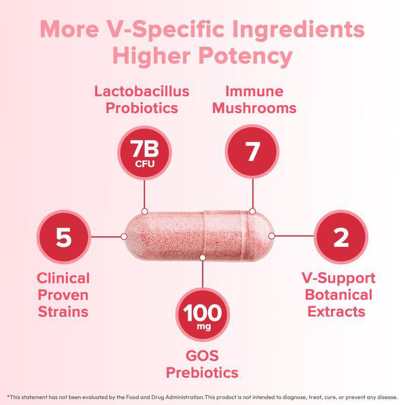Women's Probiotic Capsules