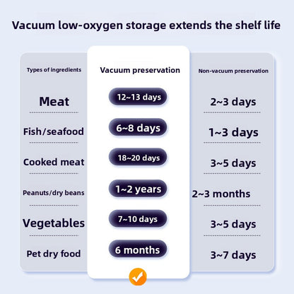 Xia Xin Vacuum Sealing Machine